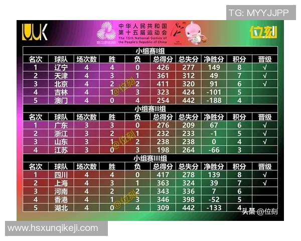 运动最新数据西安篮球队在全国速度排行榜中荣获第八名展现出强劲实力与潜力